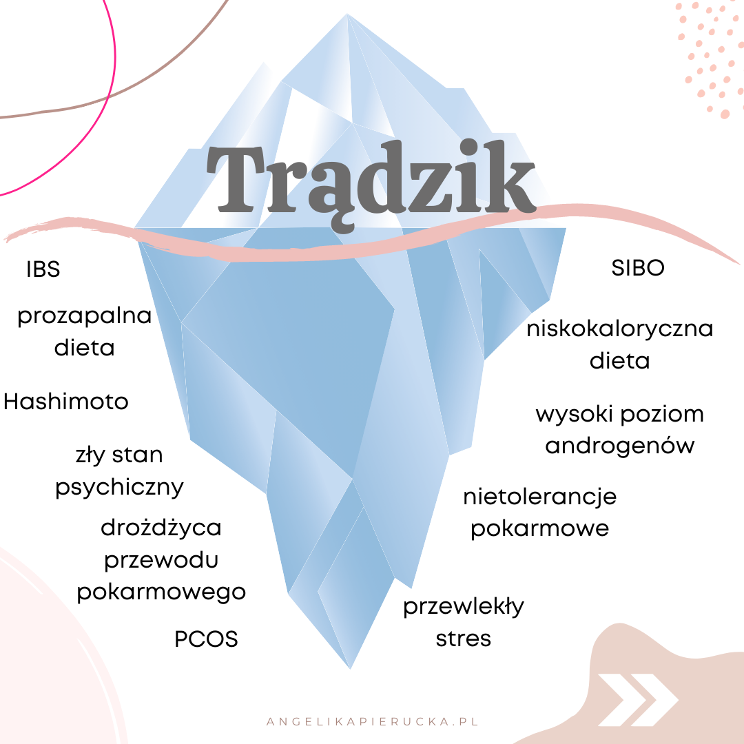 Trądzik góra lodowa, kosmetolog, leczenie trądziku holistyczne