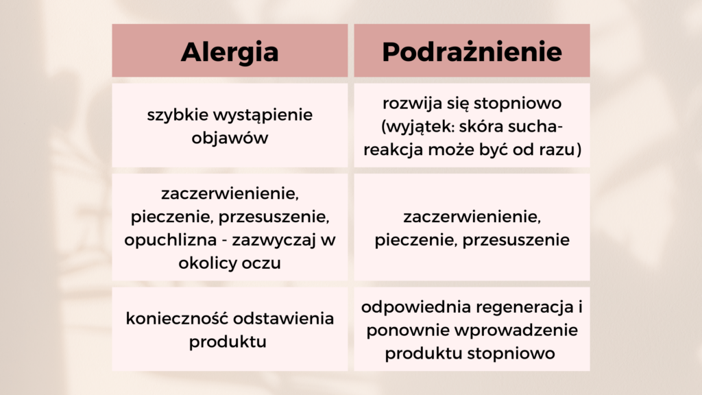 Pielęgnacja skóry w trakcie leczenia trądziku_ Co musisz wiedzieć 